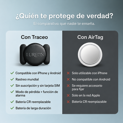Rastreador GPS - Protege lo que mas te importa